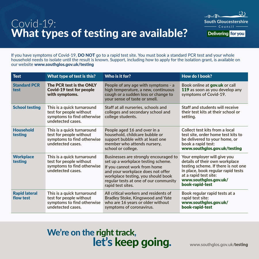 Covid-19: What types of testing are available?